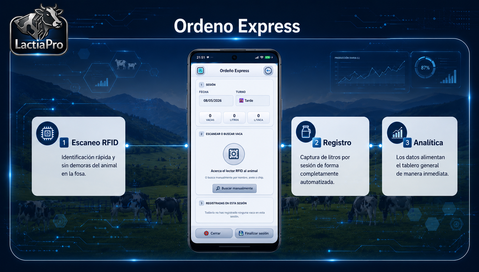 Ordeno Express