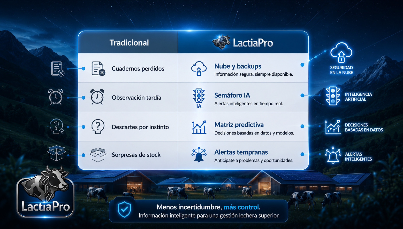 Cerebro Digital