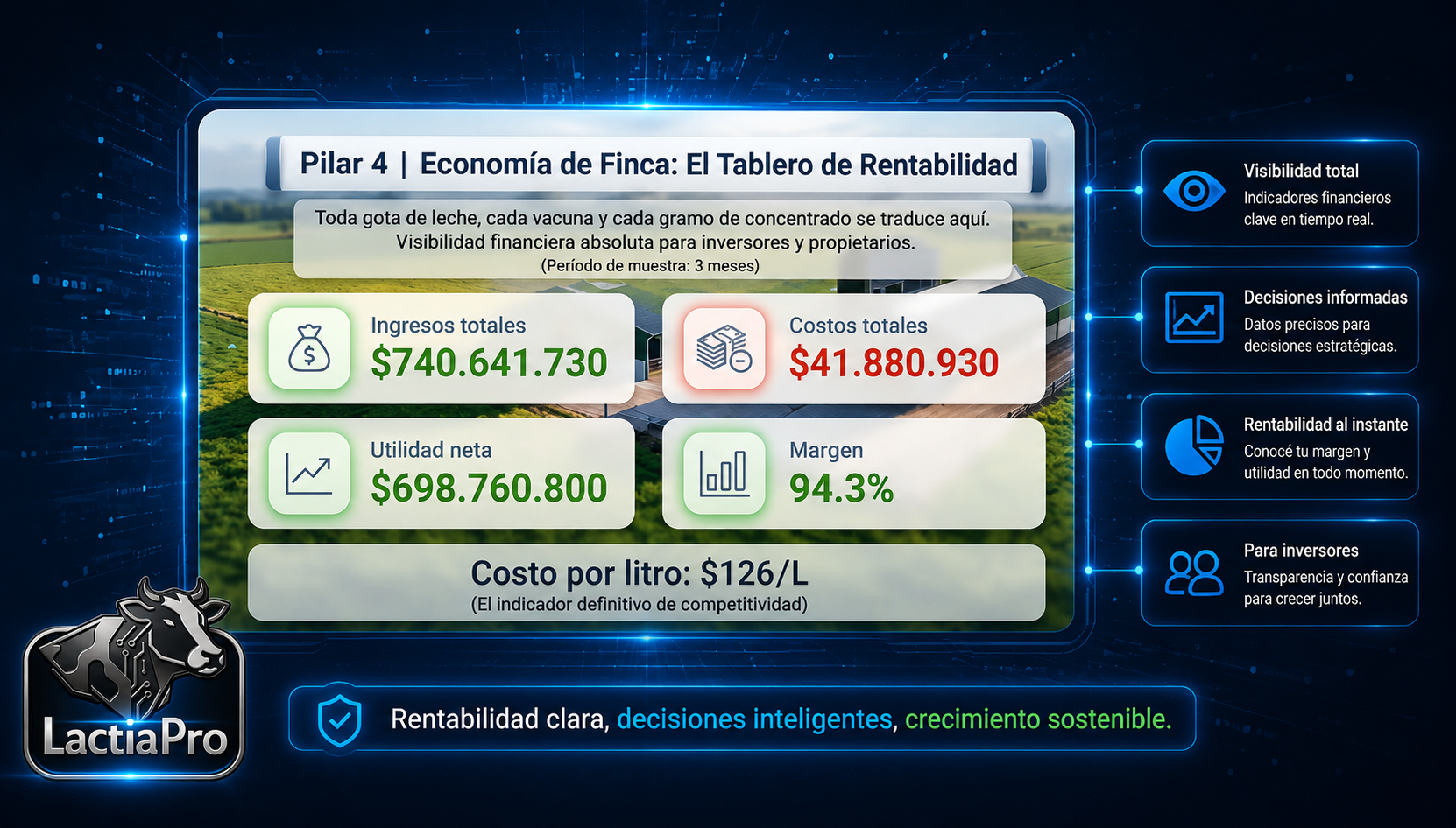 Ecosistema Productivo