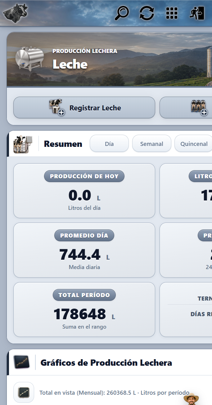 Producción de leche en celular